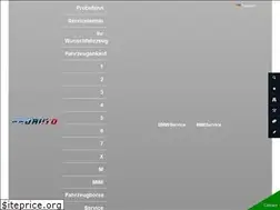 Sites similar to proauto-bmw-service.de