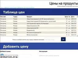 Sites similar to procen.ru
