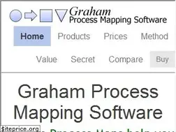 Sites similar to processchart.com