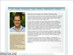 Sites similar to processconsulting.org
