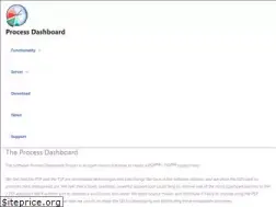 Sites similar to processdash.com