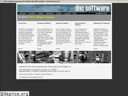 Sites similar to prodnc.com