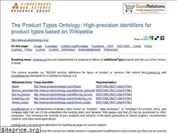 Sites similar to productontology.org