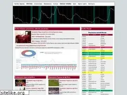 Sites similar to proevrofootball.ru