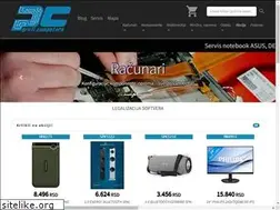 Sites similar to profi.rs