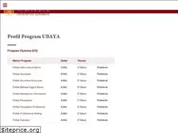 Sites similar to profil.ubaya.ac.id