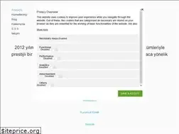 Sites similar to profis.com.tr