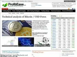 Sites similar to profitease.com