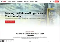 Sites similar to profitinsites.com