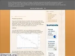Sites similar to proforex.blogspot.com
