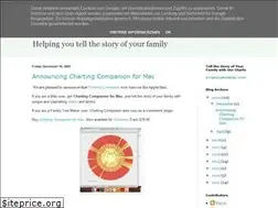 Sites similar to progenygenealogy.blogspot.com