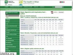 Sites similar to progettoecce.it