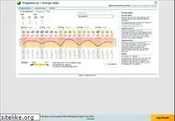 Sites similar to prognosen.se