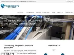 Sites similar to progoffice.com