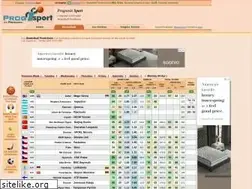 Sites similar to progsport.com