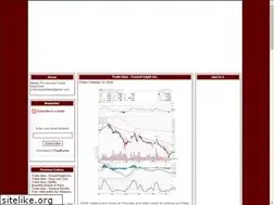 Sites similar to proinvestortrader.blogspot.com