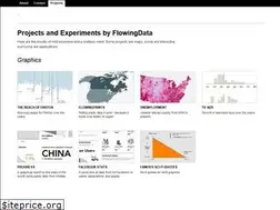 Sites similar to projects.flowingdata.com