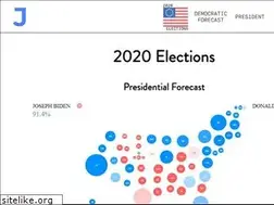 Sites similar to projects.jhkforecasts.com