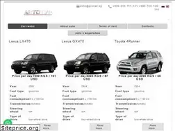Sites similar to prokat.kg