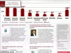 Sites similar to prolog-communications.com