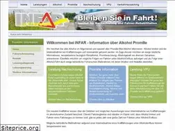 Sites similar to promille.co.at