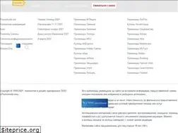 Sites similar to promokodik.net