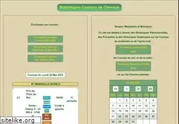 Sites similar to pronostics-courses.fr