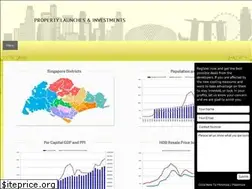 Sites similar to propertylaunch-invest.com