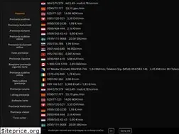 Sites similar to proricanjesudbine.com