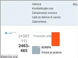 Sites similar to prosportauto.rs