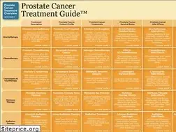 Sites similar to prostate-cancer.com