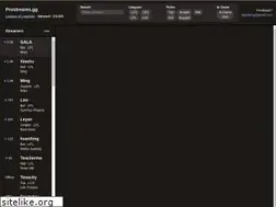 Sites similar to prostreams.gg