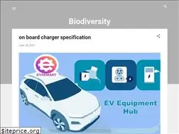 Sites similar to protect-biodiversity.blogspot.com