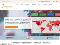 Sites similar to proteinlounge.com