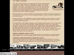 Sites similar to prototyperesearch.com