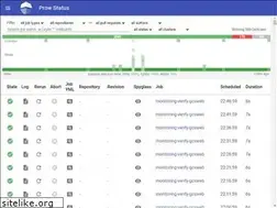 Sites similar to prow.istio.io