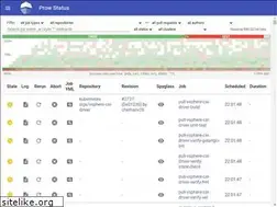 Sites similar to prow.k8s.io