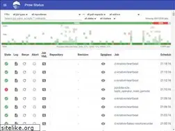Sites similar to prow.knative.dev