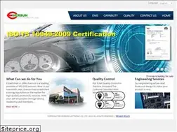 Sites similar to prowang.idv.tw