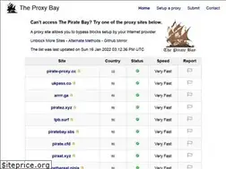 Sites similar to proxybay.uno