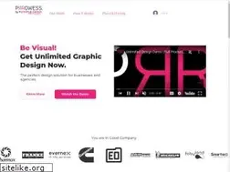 Sites similar to prrowess.com