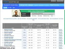 Sites similar to psatscores.us