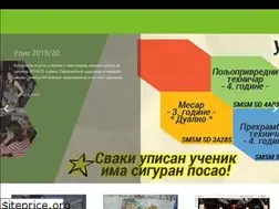 Sites similar to psh-skola.edu.rs