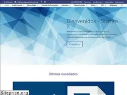 Sites similar to psicologosdistritox.org