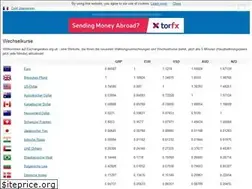 Sites similar to pt.exchangerates.org.uk
