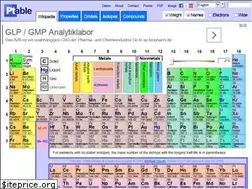 Sites similar to ptable.com