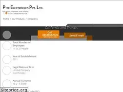 Sites similar to ptfewiresindia.com