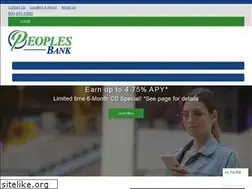 Sites similar to ptsbank.com