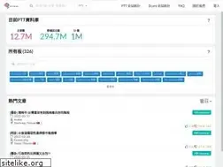 Sites similar to pttbrain.com