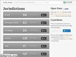 Sites similar to publicbodies.org